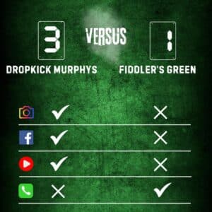 The Road to the Golden Shamrock // Results Final